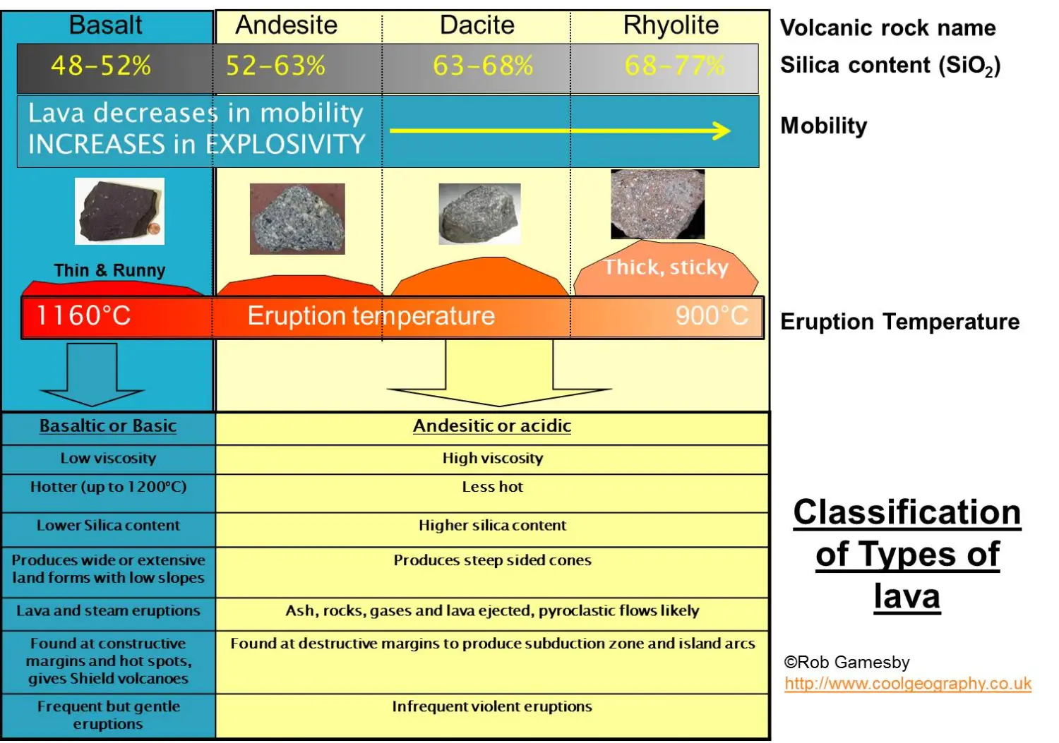 Lava_types.jpg