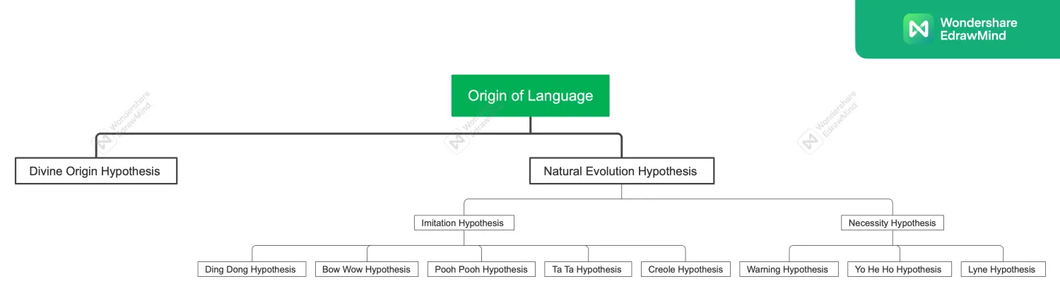 Origin of Language.png