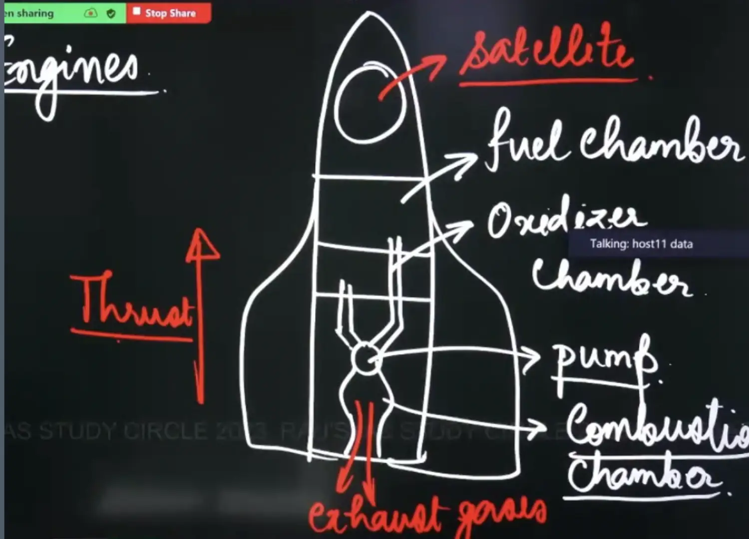 Single Stage Rocket
