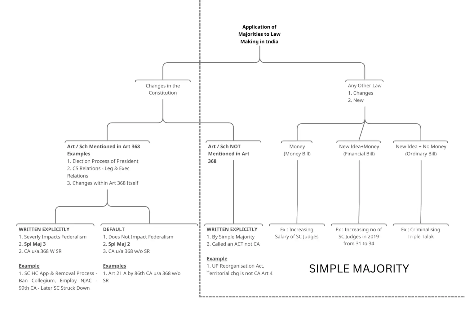 4. Application of Majority.jpg