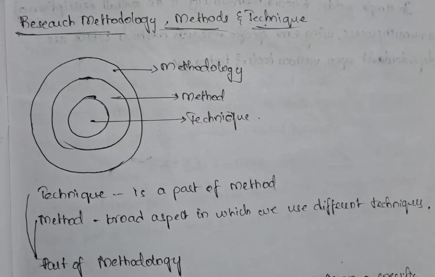 Methdology. Methods. Techniques.jpeg